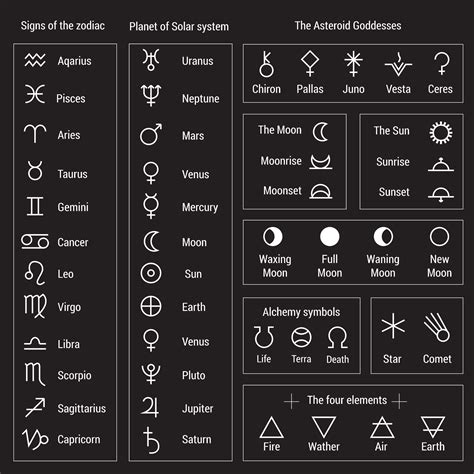 symbols on astrology chart